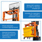Direct Factory Industrial FWC66 Wheelie Bin 660L/1100L Drum Lifter